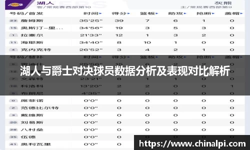 湖人与爵士对决球员数据分析及表现对比解析